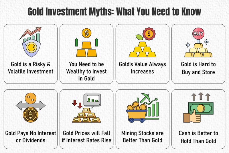 Gold Investment Myths